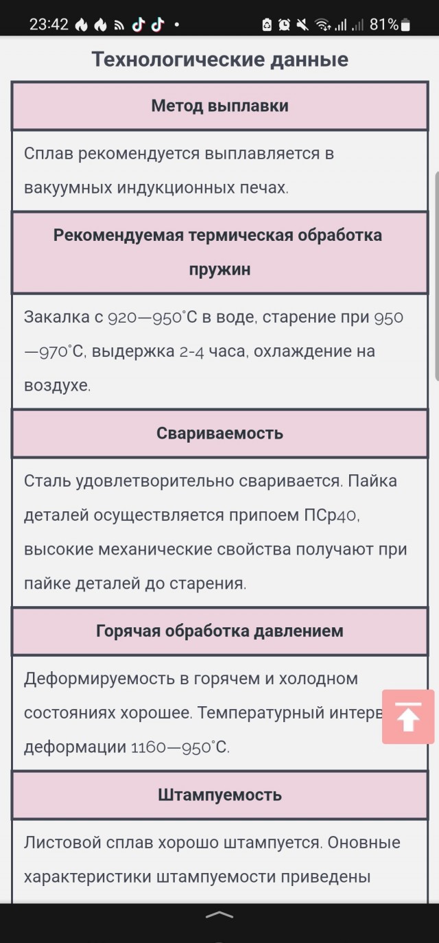 50 килограмм