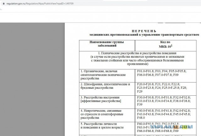 Минздрав предложил запретить вождение транспорта при сексуальных расстройствах. Например трансгендерам и фетишистам