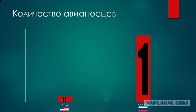 Немного бесполезной инфографики