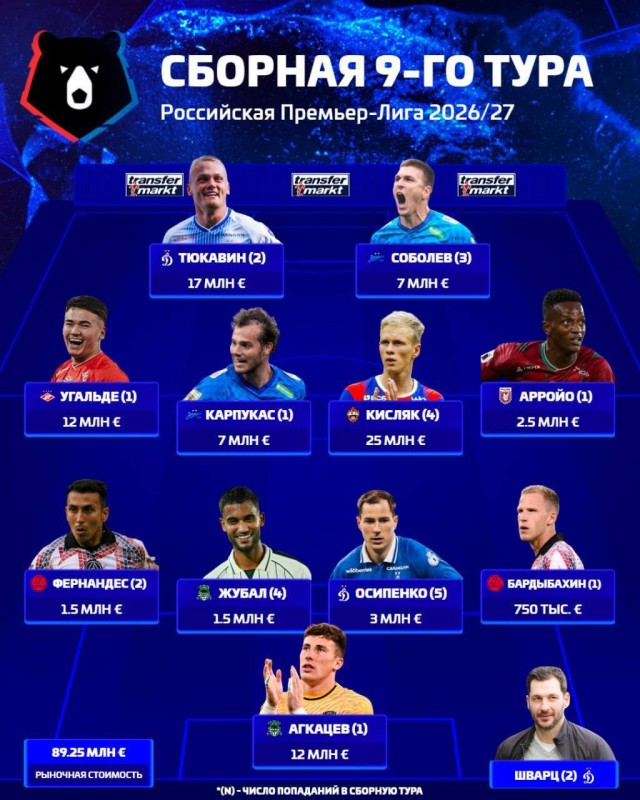 РПЛ без прикрас и модераций 7