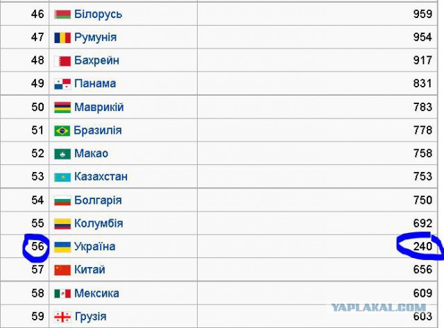 Украина и новейшая история.