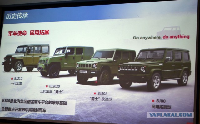 BAIC BJ80C как зеркало современного УАЗ Хантер. Обзор комплектаций, версий, фишек...