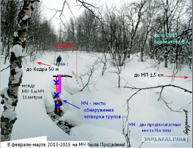 Перевал Дятлова. Конец истории