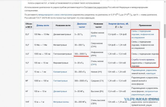 Новейший комплекс радиоэлектронной борьбы «Мурманск-БН» развернут в Крыму