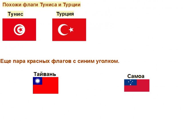 Похожие и одинаковые флаги стран мира