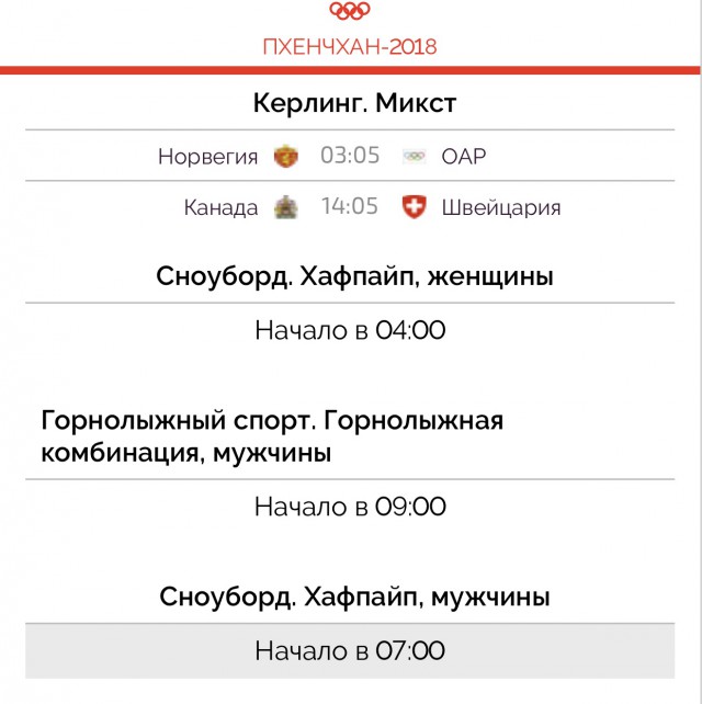 Зимние Олимпийские игры 2018. Пхёнчхан