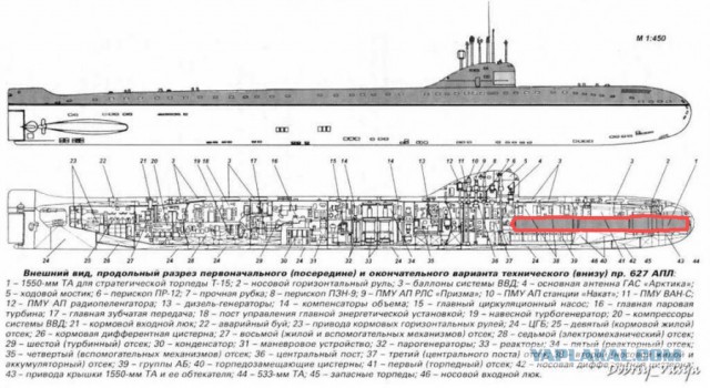 Немного технических подробностей о "ядерной торпеде". Ну и о БП два слова
