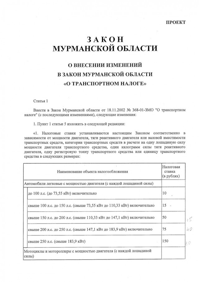Награды Шойгу. История в планках