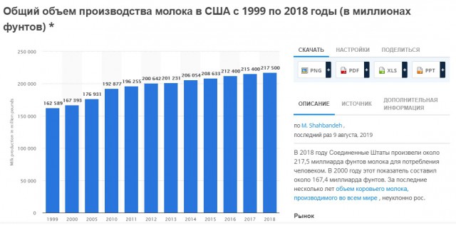 Россия приступает к эвтаназии США