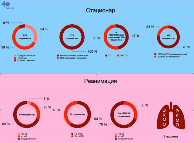 Пандемия. Коронавирус. Россия и мир. Последняя информация. Часть 15