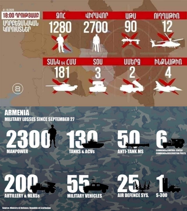 Высокоточная война. Дроны уничтожают танки, РСЗО и пушки в Нагорном Карабахе