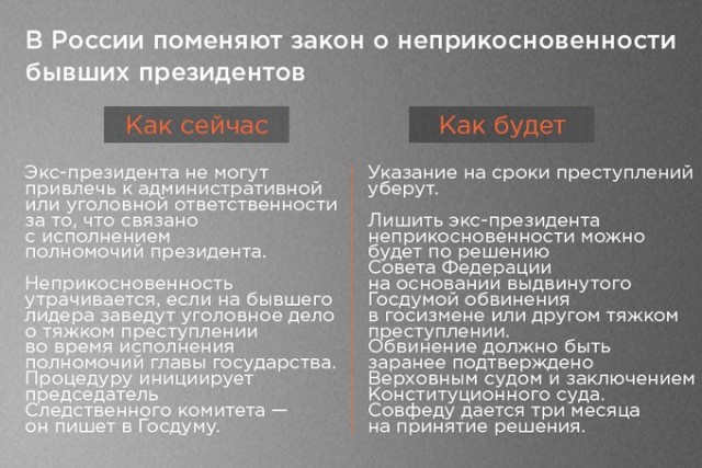 В Госдуму внесли законопроект о неприкосновенности экс-президента