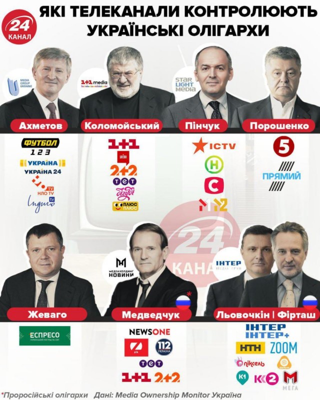 Зеленский отключил от вещания три оппозиционных канала - 112, NewsOne и ZIK