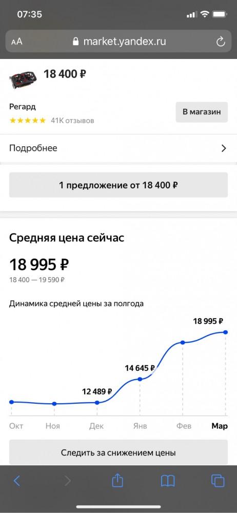 ФАС России не нашла нарушений в огромных ценах на видеокарты в магазинах.