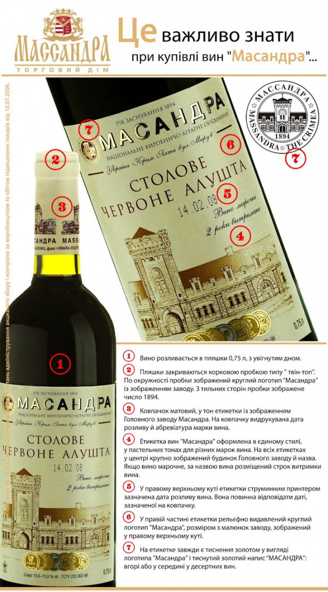 Массандровский винзавод. Музей, дегустация.