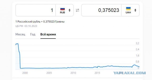 Вот вам и шатдаун
