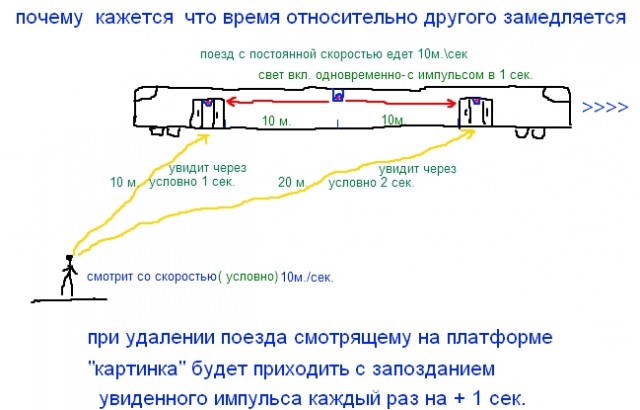 Немного науки