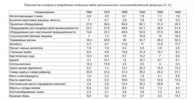 Мир потребления