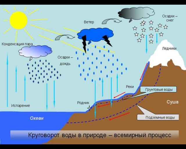 Сальто-Анхель - cамый высокий водопад в мире