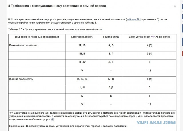 Гололёд Купинский р-н. Новосибирская обл.