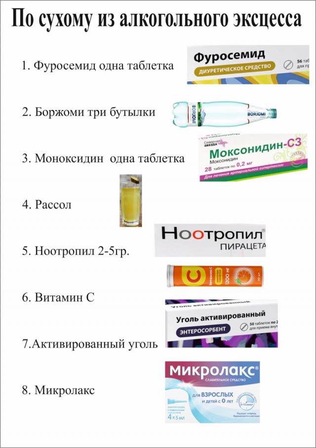 Выводим алкоголь медикаментозными средствами