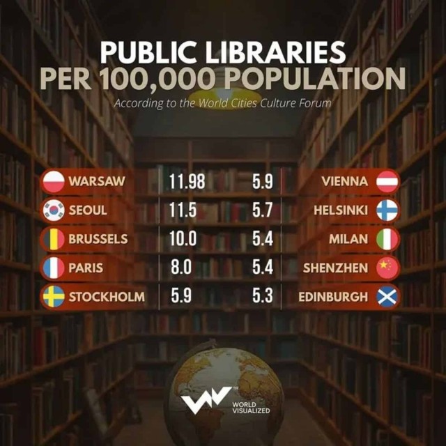 Выросло поколение, которое не знает про существование библиотек и читальных залов при них