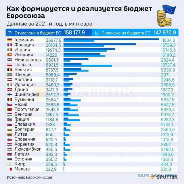 Пропала Армения