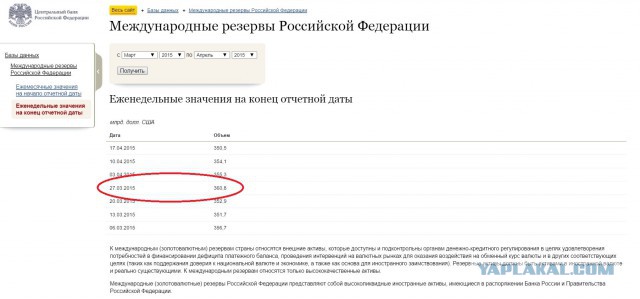 Курс доллара в ближайшее время. Часть 2.