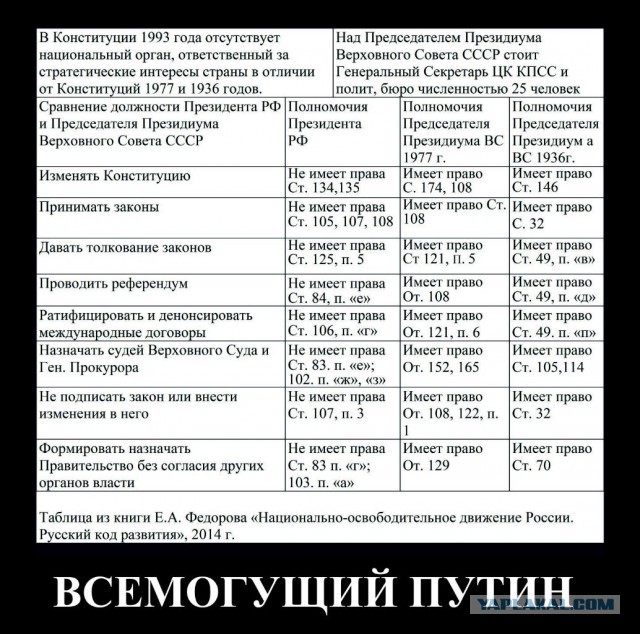 Галыгин VS Федоров
