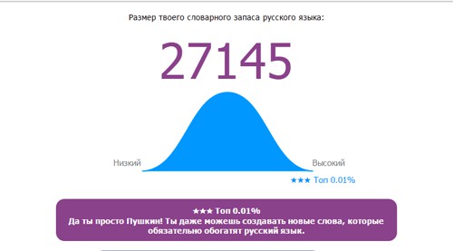 Онлайн Тест Словарного Запаса Русского Языка