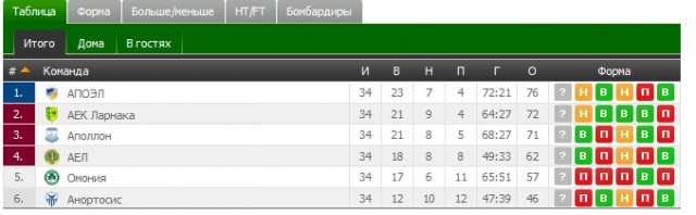 Футбол Чемпионат России 2016-17. Кубок России,РФПЛ,ФНЛ. Часть  XVII
