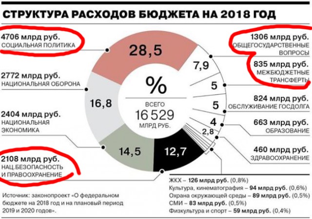 Кудрин признался, что деньги на пенсии у России закончились