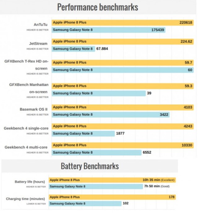 iPhone X линяет.