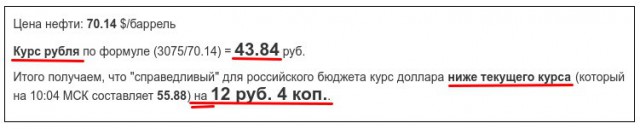 "Справедливый" курс доллара при цене нефти на сегодня - 12 руб.
