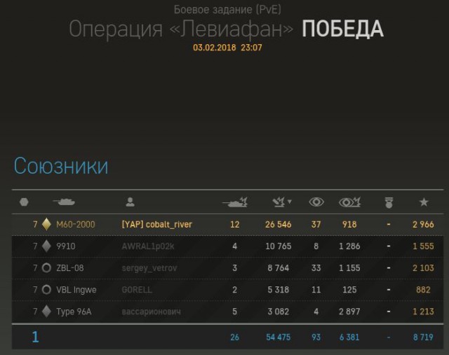 Armored Warfare 2