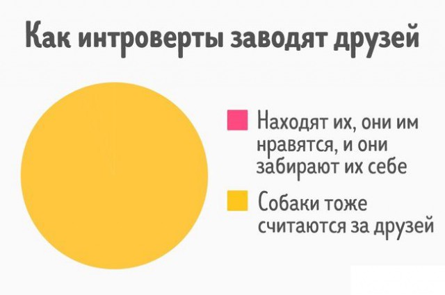27 диаграмм, которые описывают нашу жизнь точнее, чем слова
