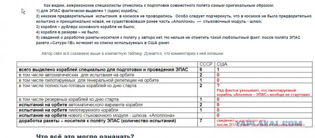 Теория Лунного заговора
