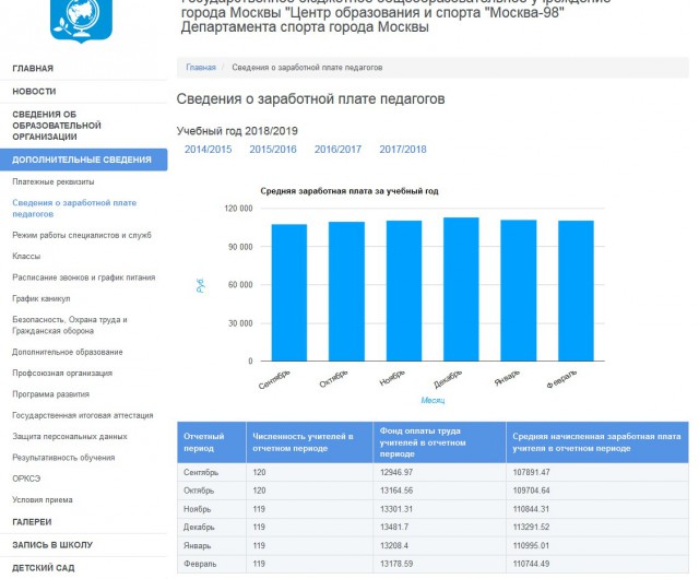 Зарплата учителя начальных классов