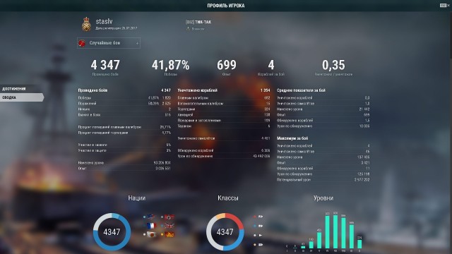 World of Warships - 7