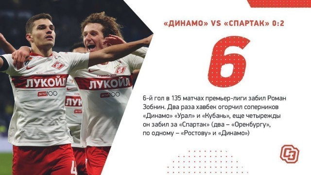 Чемпионат России по футболу 2019-2020. Часть VI