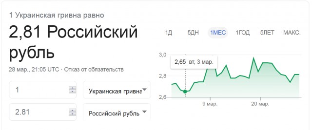 А вот и дефолт Украины на горизонте