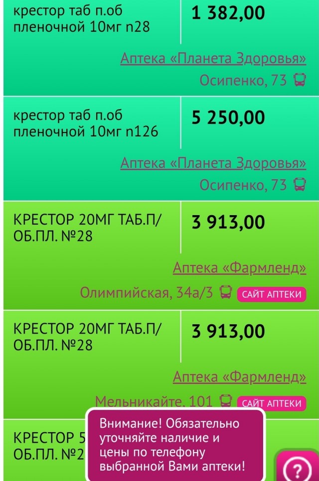 Цены на лекарства Турция и Россия