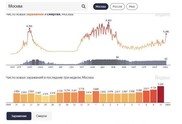 Пандемия. Коронавирус. Россия и мир. Последняя информация. Часть 21