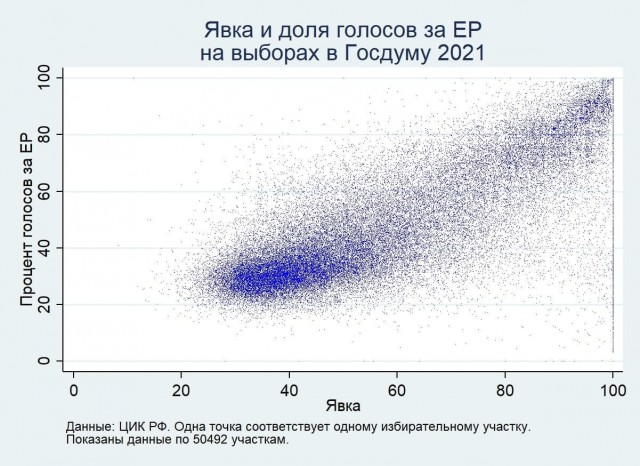 А ты, проголосовал?