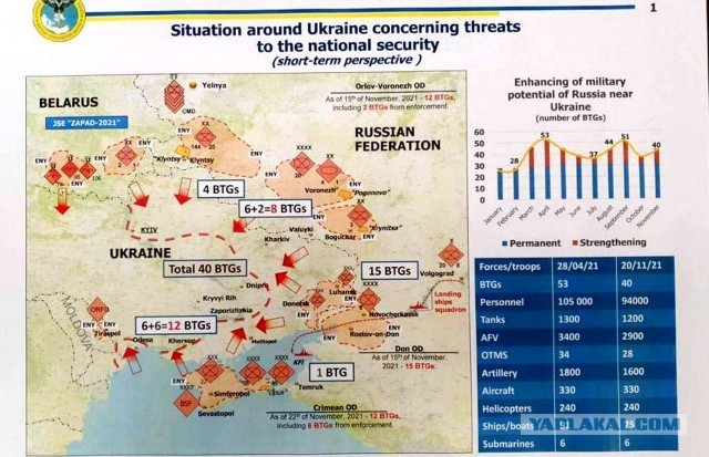 На Украине назвали сроки российского вторжения в страну