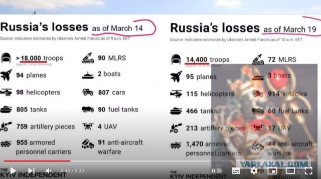 На весь мир передайте как обосралась Украина