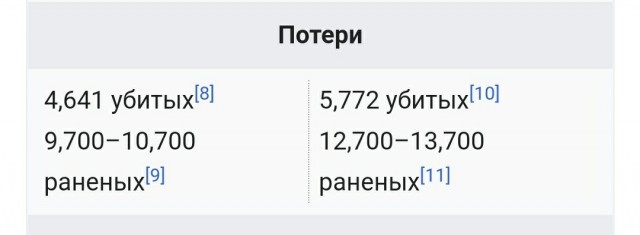 Кива назвал реальное число ликвидированных в Мариуполе украинских военных