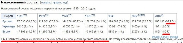 Разборка в поезде в Биробиджане