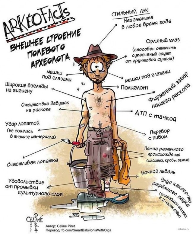Археология изнутри⁠⁠