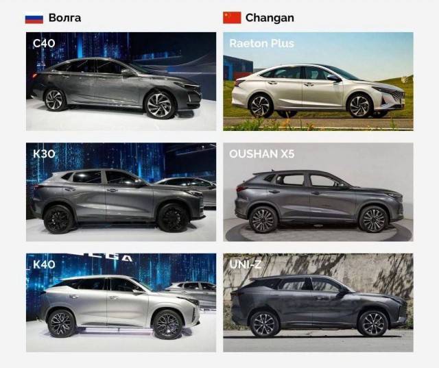 Российские автомобили Volga оказались перелицованными Changan
